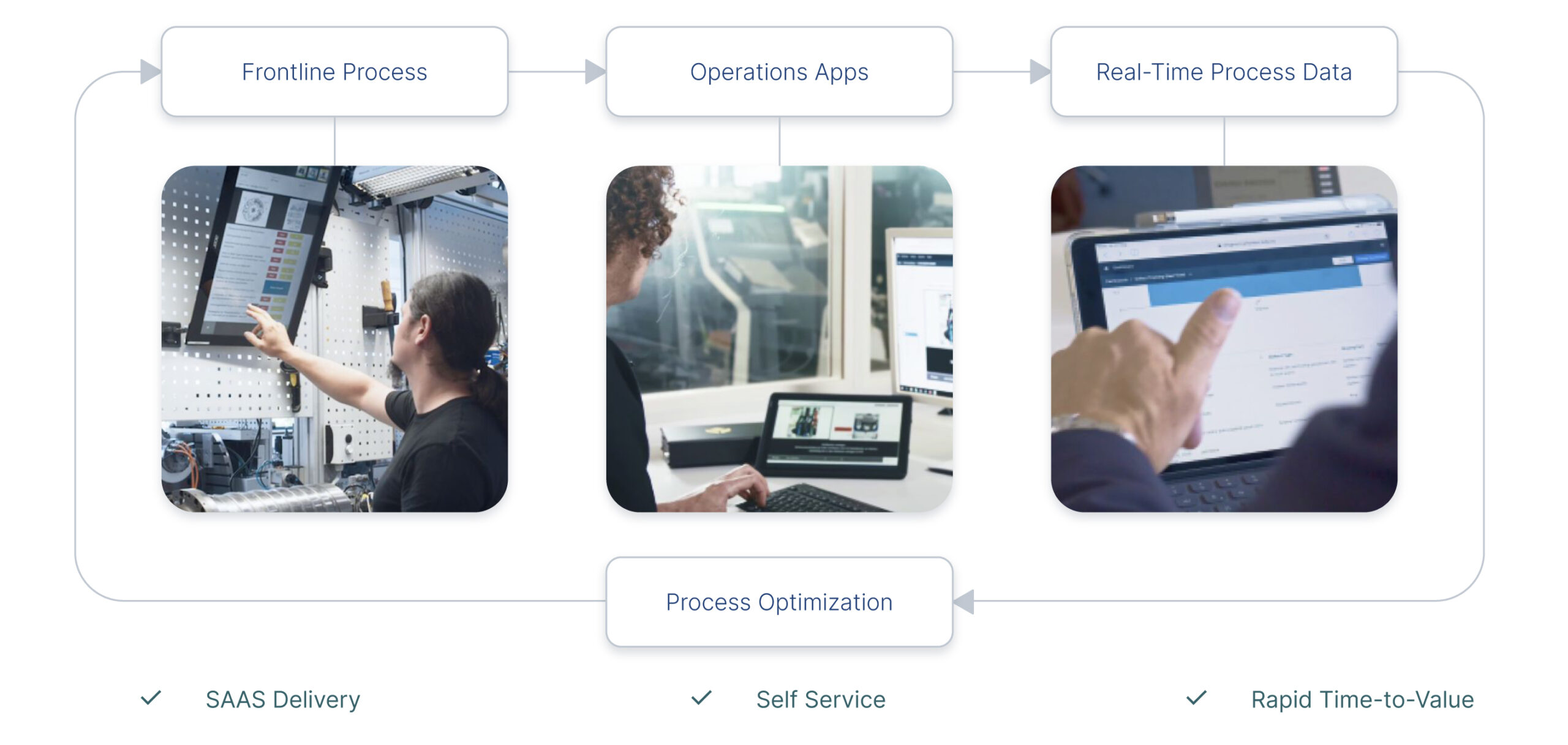 tulip-optimise-processes-3